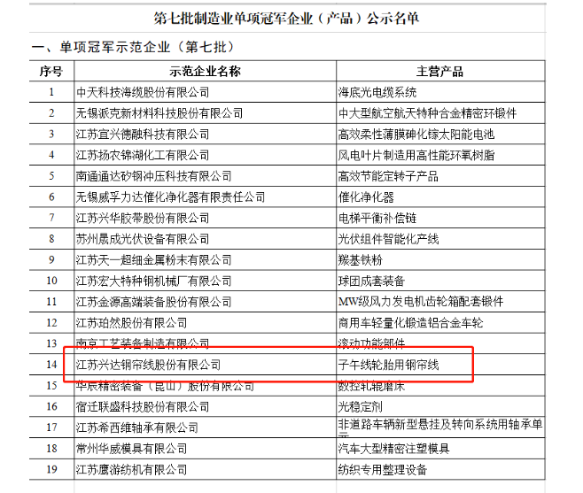 　全國制造業單項冠軍，被譽為制造業皇冠上的明珠，在細分領域占領著行業制高點，是中國制造的中堅力量，是產業核心競爭力的重要載體。