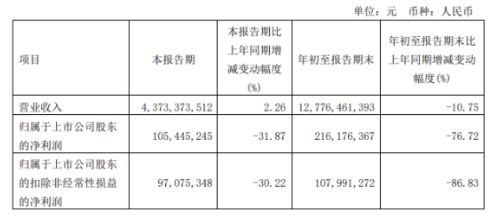 市場變化，玲瓏輪胎第三季度銷量增長