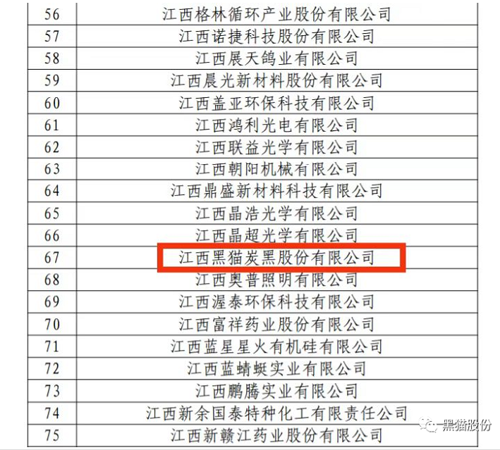 近日從國家知識產權局官網獲悉,黑貓股份榮列2022年國家知識產權優勢企業榜單 近日從國家知識產權局官網獲悉,黑貓股份榮列2022年國家知識產權優勢企業榜單
