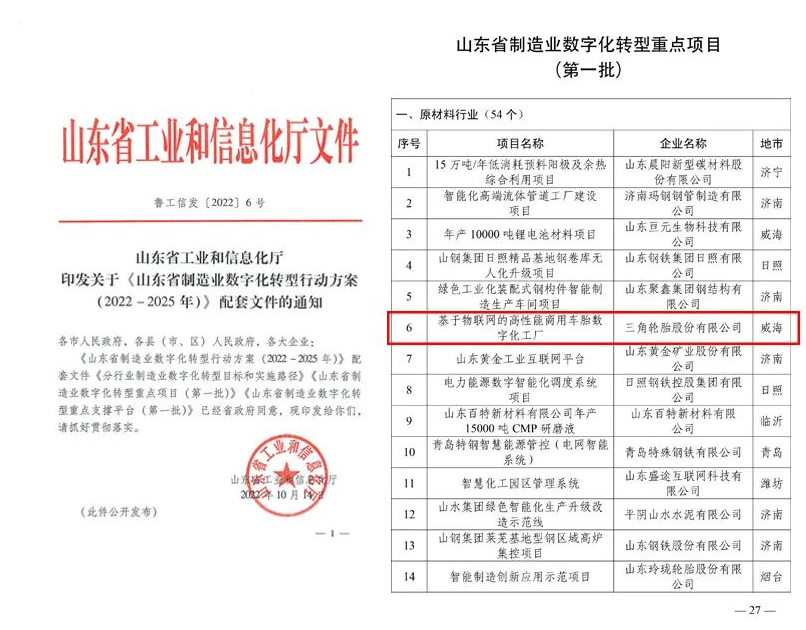 三角輪胎的“基于物聯網的高性能商用車胎數字化工廠項目”榮登榜單。 三角輪胎的“基于物聯網的高性能商用車胎數字化工廠項目”榮登榜單。