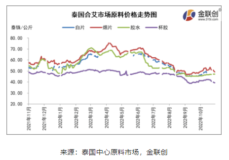 一、天氣對(duì)原料產(chǎn)出仍有階段性影響 但整體供應(yīng)趨向?qū)捤? alt=