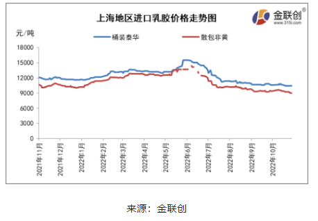 三、天然乳膠人民幣市場(chǎng)開啟探底之路 三、天然乳膠人民幣市場(chǎng)開啟探底之路