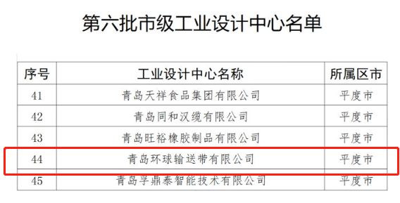環球輸送帶上榜市級工業設計中心企業名單