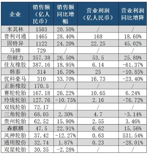 全球排名沒有太大變化 全球排名沒有太大變化