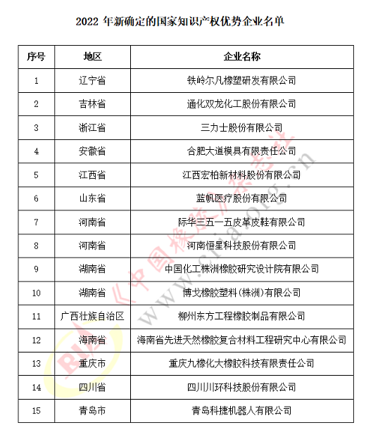 11家輪胎企業(yè)，國(guó)家知識(shí)產(chǎn)權(quán)示范！