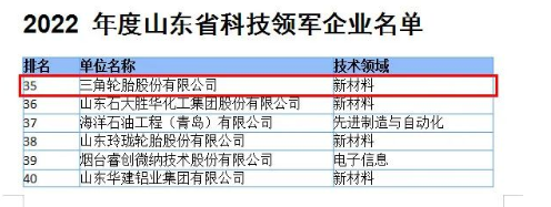 科技硬實力，三角輪胎入選山東領軍企業