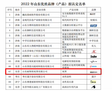 品牌效應是一個企業最有價值的資產，是企業的核心競爭力。