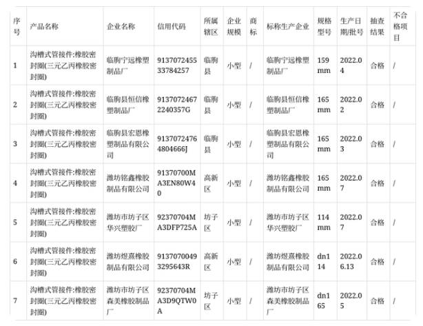 本次抽查主要對產品的拉伸強度、拉斷伸長率、熱空氣老化(70h)、拉伸強度變化率、伸長變化率、硬度變化率、硬度、壓縮永久變形等8項指標進行了檢驗。 本次抽查主要對產品的拉伸強度、拉斷伸長率、熱空氣老化(70h)、拉伸強度變化率、伸長變化率、硬度變化率、硬度、壓縮永久變形等8項指標進行了檢驗。