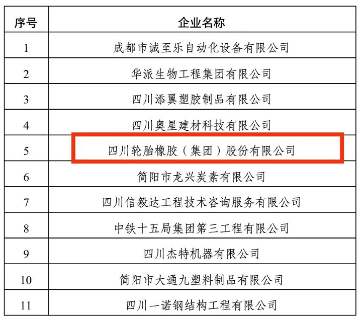 國家重點支持 彰顯海大集團技術實力 國家重點支持 彰顯海大集團技術實力