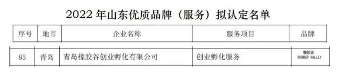 山東優質品牌(服務)擬認定名單中，青島橡膠谷創業孵化有限公司的創業孵化服務名列其中。