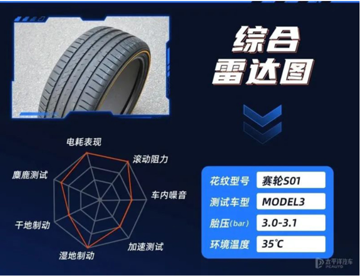 賽輪S01以優異的成績，總成績排名第一名。