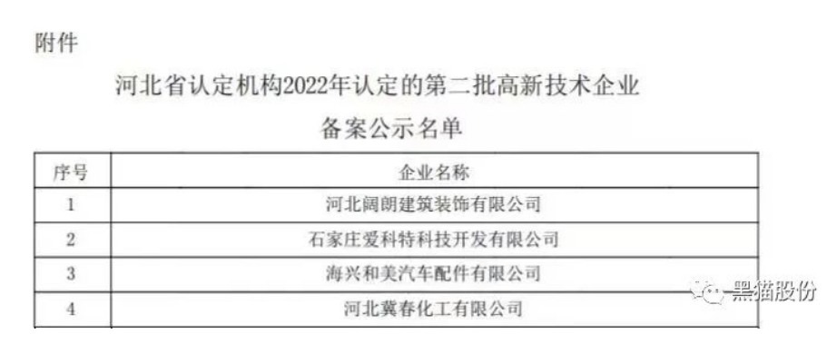 喜報(bào)!唐山黑貓公司順利通過2022年國家高新技術(shù)企業(yè)認(rèn)定 喜報(bào)!唐山黑貓公司順利通過2022年國家高新技術(shù)企業(yè)認(rèn)定