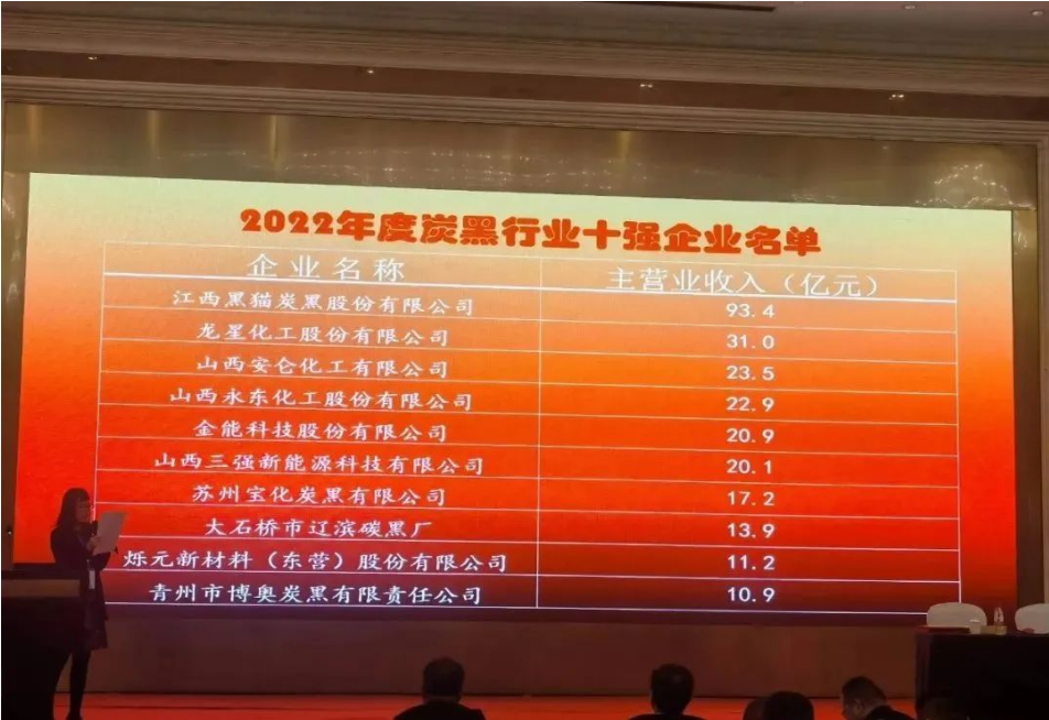 2022年十強炭黑企業，公布！