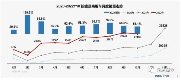 車市放緩,新能源商用車輪胎前途未卜 車市放緩,新能源商用車輪胎前途未卜