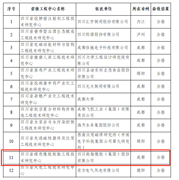 喜報：這家輪胎企業榜上有名！