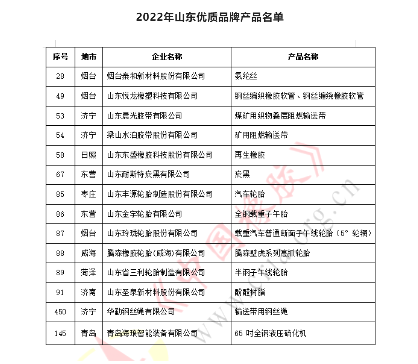 優(yōu)質(zhì)品牌產(chǎn)品認定，5家輪胎企業(yè)在列