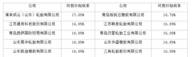 美國對華卡客車輪胎反補貼第二次復審終裁發布 美國對華卡客車輪胎反補貼第二次復審終裁發布