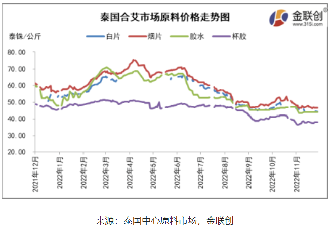 一、階段性降雨影響割膠 成本端存支撐