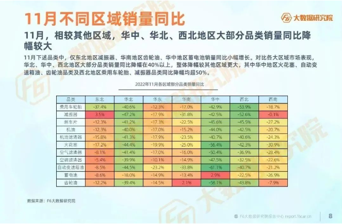 　各服務廠臺較去年同期降幅超25%。
