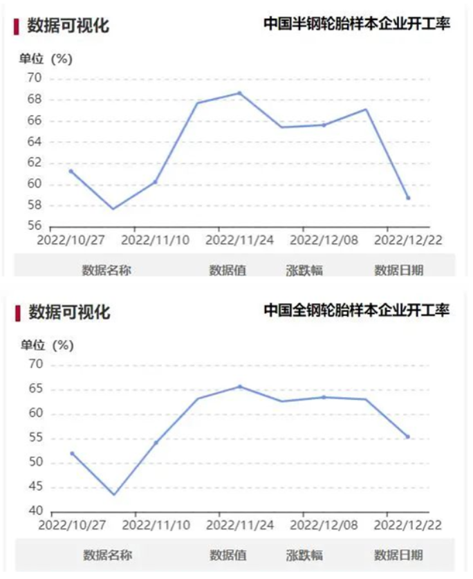 疫情影響，輪胎廠大面積減產
