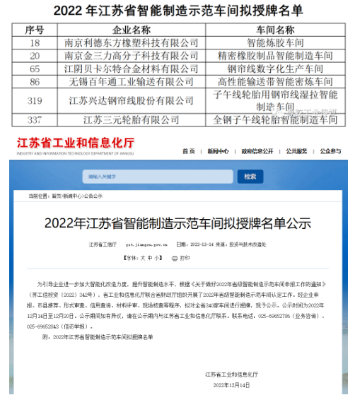 6家橡企,擬授智能制造示范車(chē)間! 6家橡企,擬授智能制造示范車(chē)間!