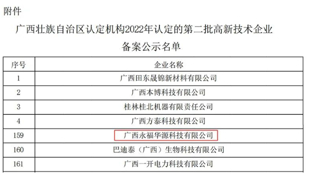 華源顏料所屬子公司廣西永福華源成功入選高新技術企業