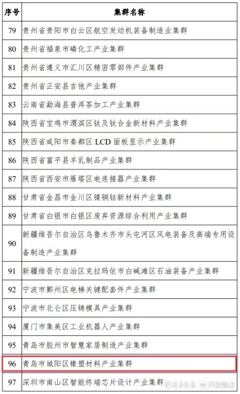 中小企業特色產業集群是指定位在縣級區劃范圍內，以新發展理念為引領，以中小企業為主體，主導產業聚焦、優勢特色突出、資源要素匯聚、協作網絡高效、治理服務完善，具有較強核心競爭力的產業集群?！笆奈濉逼陂g，國家工信部將在全國范圍內認定200個左右集群，此次公示的為首批100家入圍的產業集群名單，城陽區橡塑材料產業集群成功入圍。