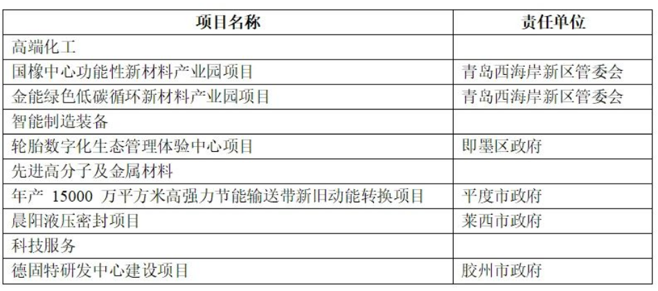 總投資152億元輪胎項(xiàng)目，列入2023年重點(diǎn)！
