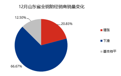 91%銷售下滑,輪胎業年底跌入深谷! 91%銷售下滑,輪胎業年底跌入深谷!
