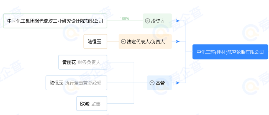 投資6.48億 年產10萬條高性能民用航空輪胎項目即將動工 投資6.48億 年產10萬條高性能民用航空輪胎項目即將動工