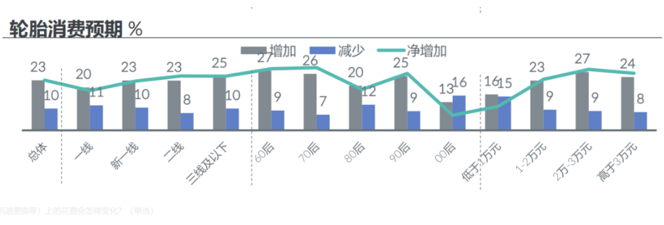 　3、 電商茁壯成長