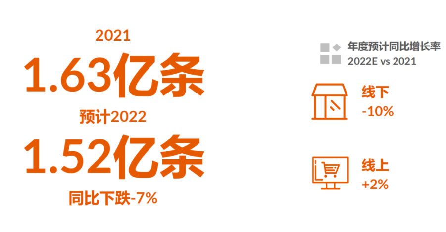 4、輪胎性能、尺寸升級