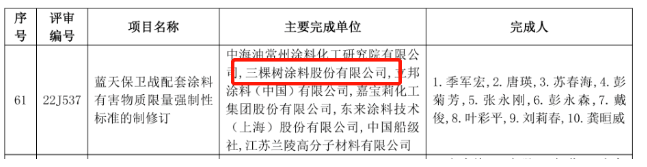 三棵樹(shù)榮獲2022中國(guó)石油和化學(xué)工業(yè)聯(lián)合會(huì)科學(xué)技術(shù)獎(jiǎng) 三棵樹(shù)榮獲2022中國(guó)石油和化學(xué)工業(yè)聯(lián)合會(huì)科學(xué)技術(shù)獎(jiǎng)