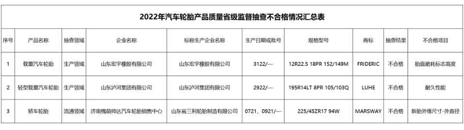 六家輪胎,產品不合格! 六家輪胎,產品不合格!