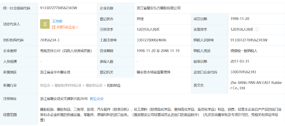 浙江省磐安東方橡膠有限公司成立于1998年，法定代表人為王功明，注冊資本為120萬元，大股東為青年汽車集團有限公司，持股比例為99%，認繳資金額為118.8萬元。企業位于浙江省磐安縣安文鎮。主要經營范圍包括橡膠輪胎、橡膠制品等產品的制造與銷售，目前經營狀態為存續。