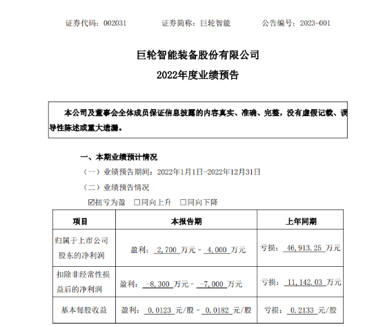 知名輪胎裝備，扭虧為盈！