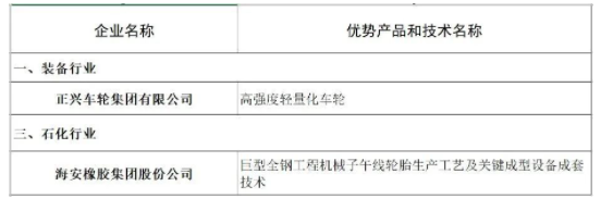 海安橡膠、正興車輪，入選福建省優勢產品和技術名單