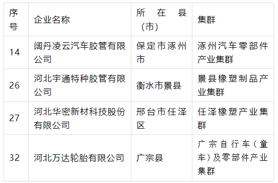 產業集群“領跑者”名單公示，4橡企獲支持