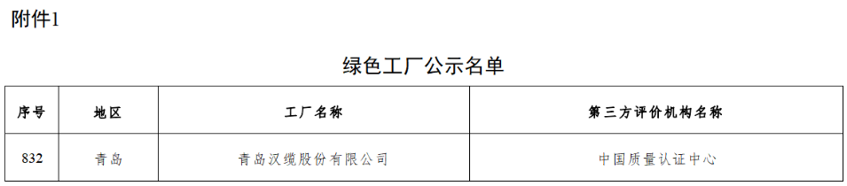 青島漢纜入選綠色工廠公示名單 青島漢纜入選綠色工廠公示名單
