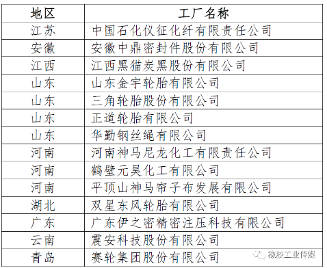 一、綠色工廠公示名單(節選) 一、綠色工廠公示名單(節選)