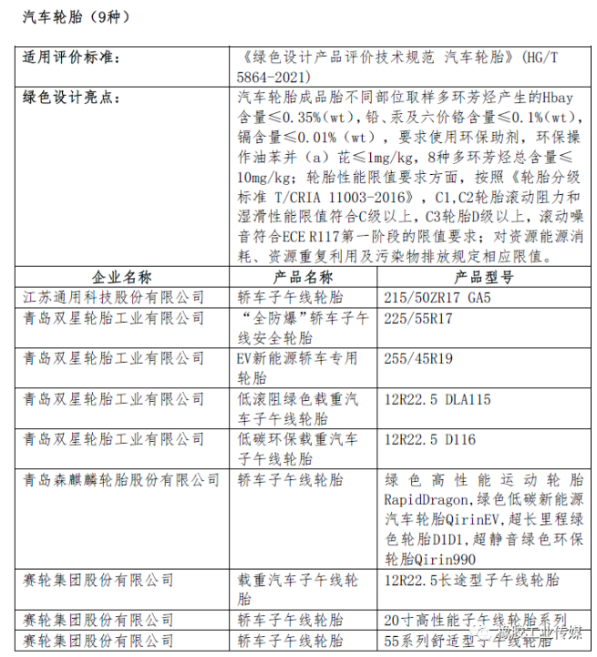 二、綠色設計產品公示名單(節選) 二、綠色設計產品公示名單(節選)