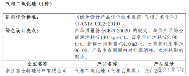 白炭黑 白炭黑