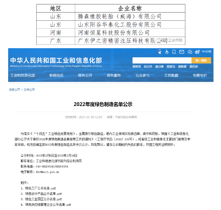 三、綠色供應鏈管理企業公示名單(節選) 三、綠色供應鏈管理企業公示名單(節選)