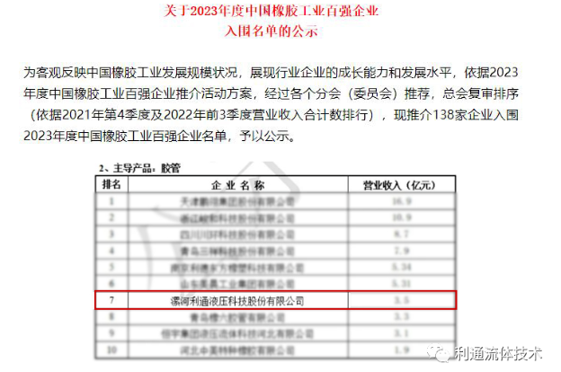 利通新聞 | 利通科技入圍2023年度中國橡膠工業(yè)百強企業(yè) 利通新聞 | 利通科技入圍2023年度中國橡膠工業(yè)百強企業(yè)