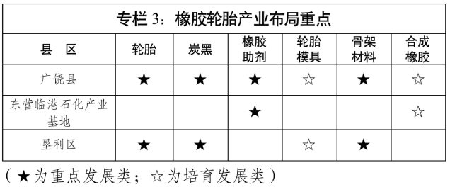 目標營業收入650億 目標營業收入650億