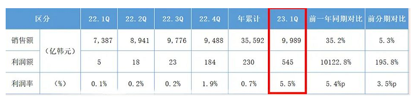 多項舉措推動，錦湖輪胎2023年一季度業績喜人