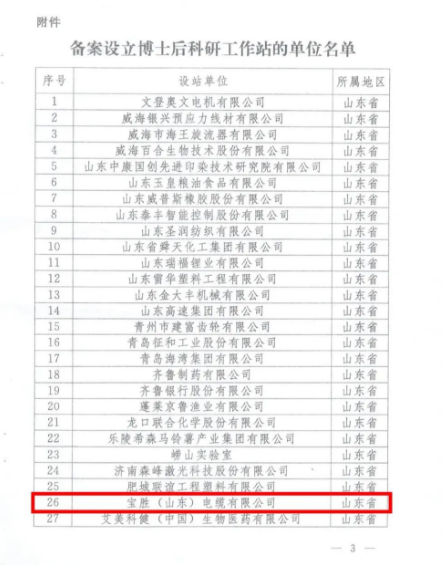 全國博士后管委會辦公室近日公布了2022年第二批博士后科研工作站新設站單位名單。寶勝(山東)電纜有限公司作為副會長單位成功入選該名單。