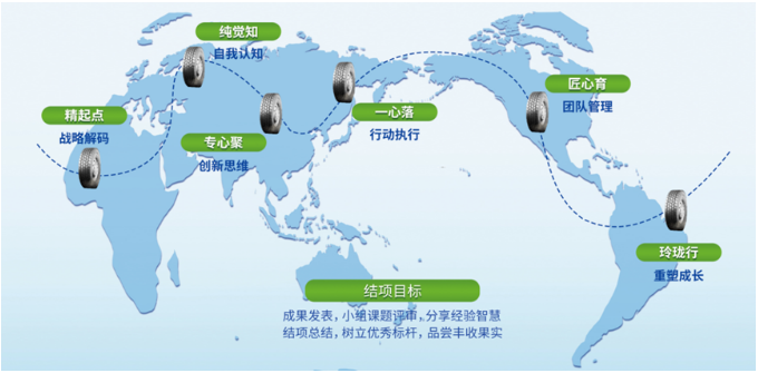 玲瓏輪胎菁英計劃啟動會成功召開，為員工能力提升開啟新征程