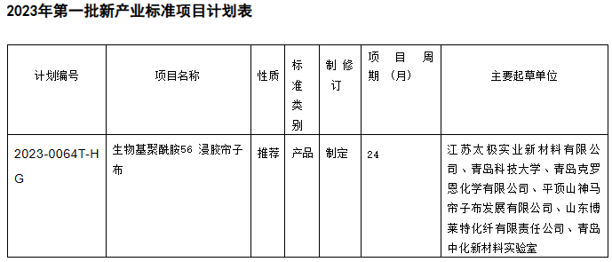 根據計劃表的內容，新產業標準項目中包括了生物基聚酰胺56浸膠簾子布的制定工作。這項標準的推薦性質將有助于規范該產品的生產和使用，進一步促進生物基聚酰胺56浸膠簾子布在橡膠行業中的應用