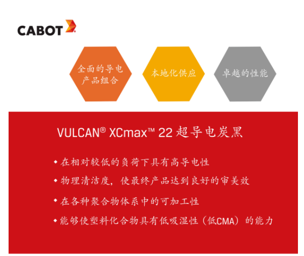 這款備受矚目的VULCAN? XCmax? 22超導(dǎo)電炭黑是卡博特公司今年推出的一款重量級(jí)產(chǎn)品。不僅在導(dǎo)電性能方面表現(xiàn)出色，甚至在極低負(fù)載下也能展現(xiàn)出卓越的導(dǎo)電能力，成為各種應(yīng)用的理想選擇。